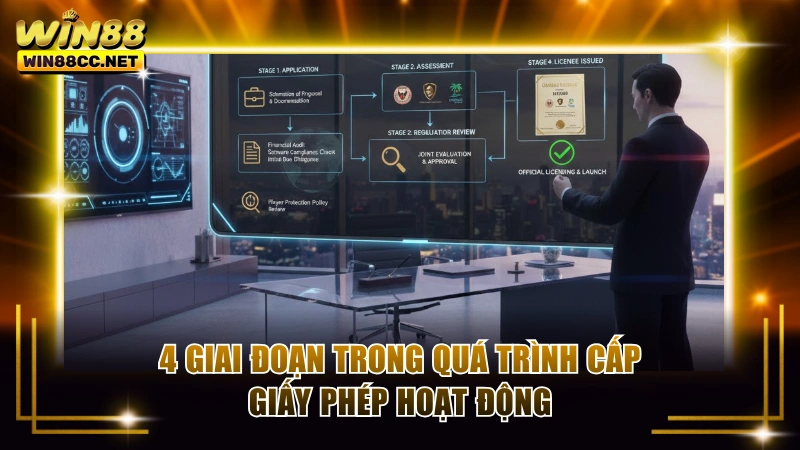 4 giai đoạn trong quá trình cấp giấy phép hoạt động