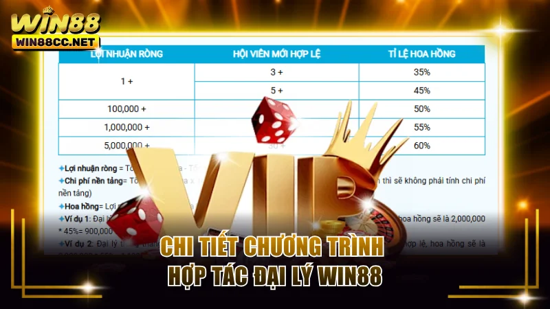 Chi tiết chương trình hợp tác đại lý Win88